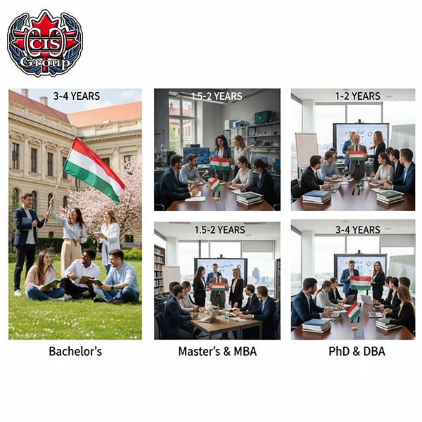 مدت تحصیل مقاطع مختلف تحصیلی در مجارستان